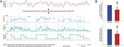 Language Dysfunction in Schizophrenia: Assessing Neural Tracking to Characterize the Underlying Disorder(s)?